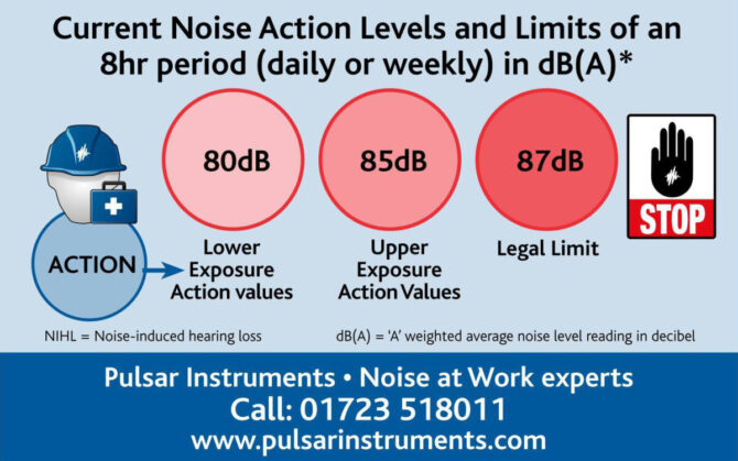 80, 85 and 87 decibels – why these values matter